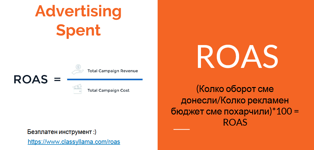 ROAS /Return on advertising spent/ - възвращаемост на инвестицията за реклама. 