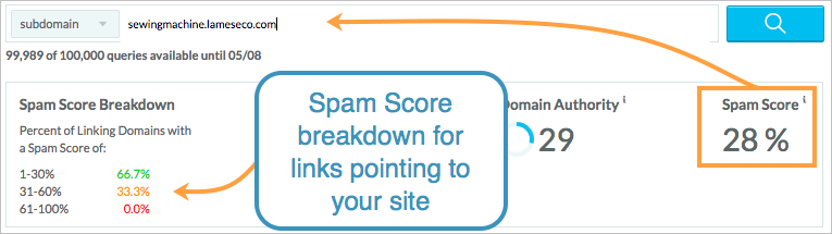 Spam Score Breakdown