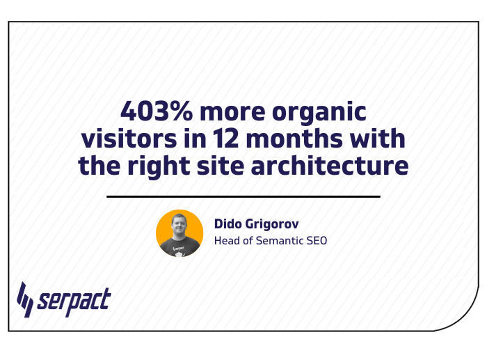 en name 403% more organic visitors in 12 months with the right site architecture